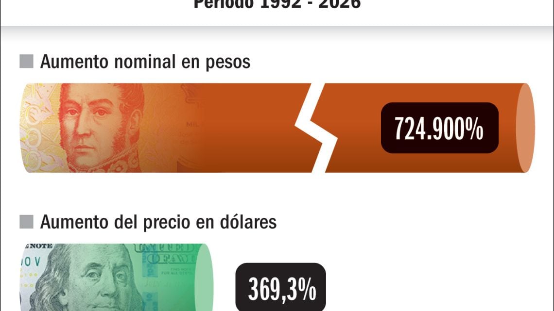 Iron Maiden y la erosión del peso: así cambió el precio de una entrada en 34 años